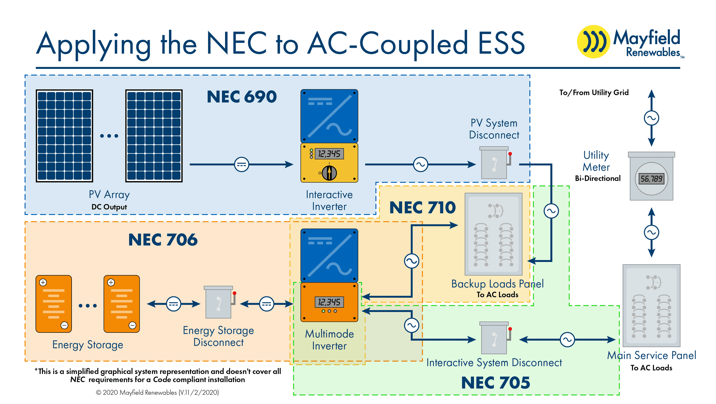 Wiring Simplified: Based on the 2020 National Electrical Code [Book]