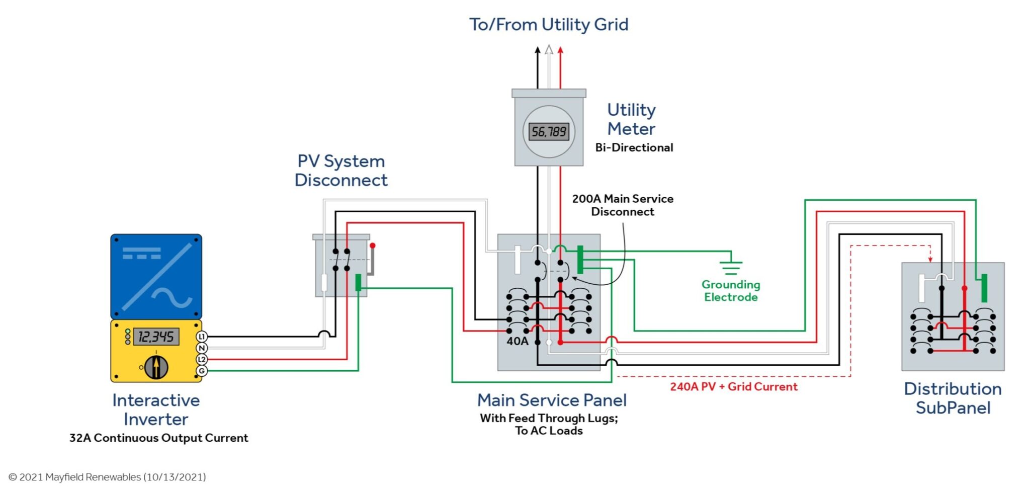 electric power: Main-Tie-Main