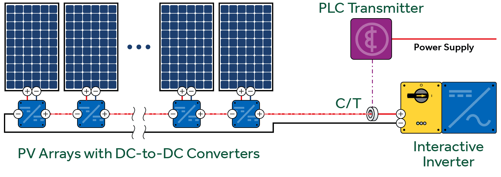 Crosstalk in Module Level Power Electronics — Mayfield Renewables
