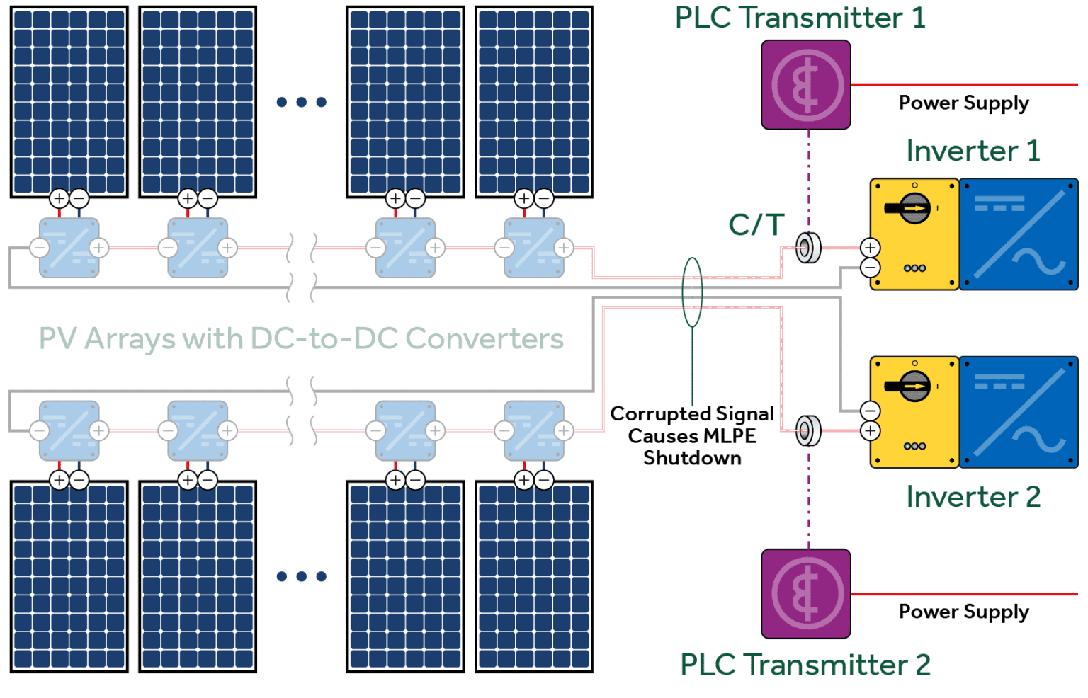 Crosstalk in Module Level Power Electronics — Mayfield Renewables