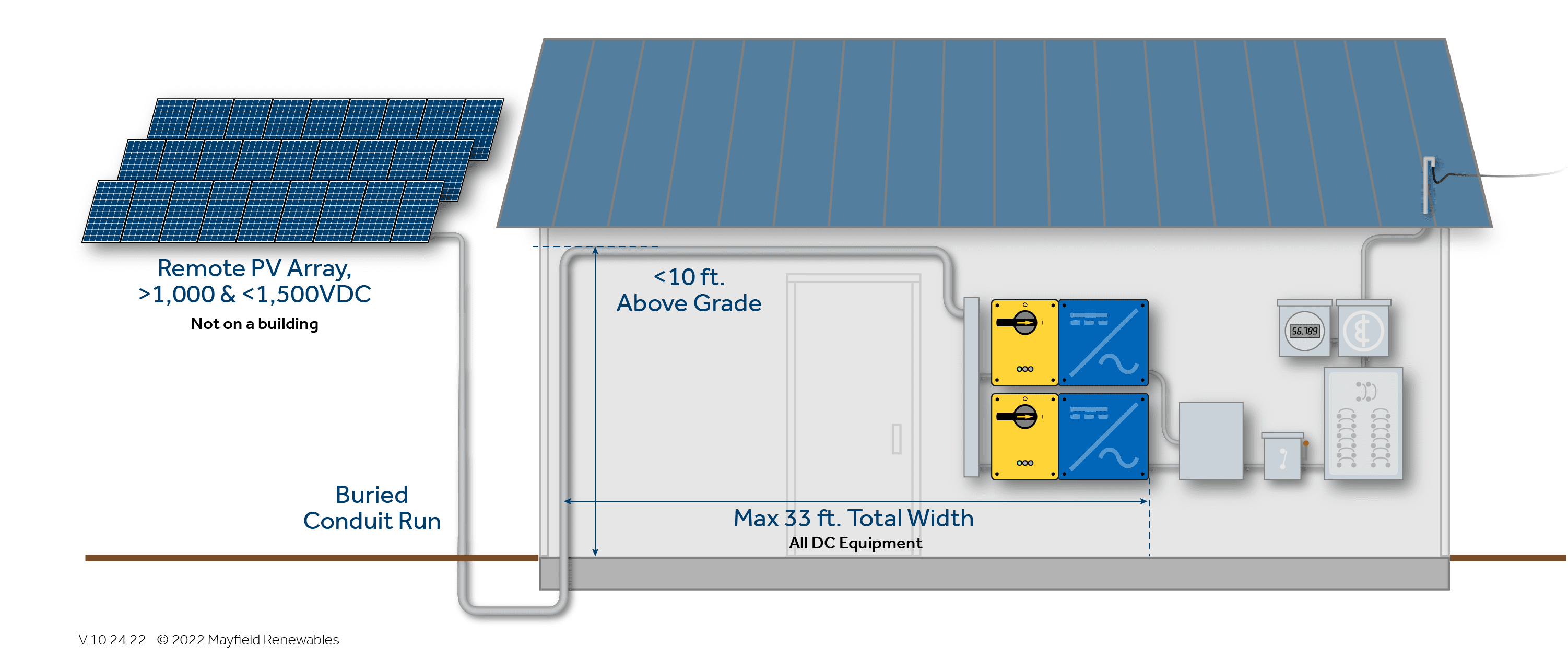 A diagram of a solar power system compliant with the 2023 NEC regulations.