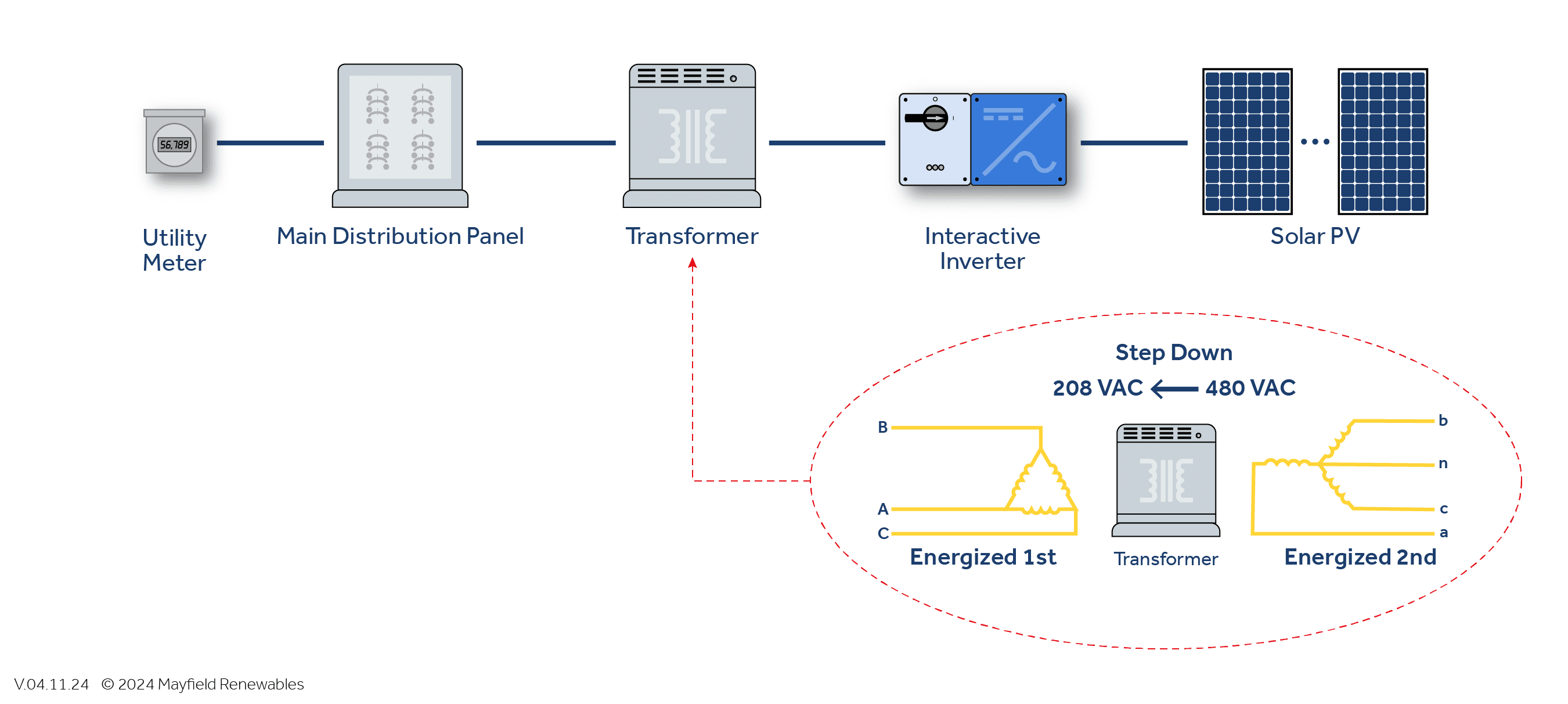 Diagram with labels and Delta and Wye callout