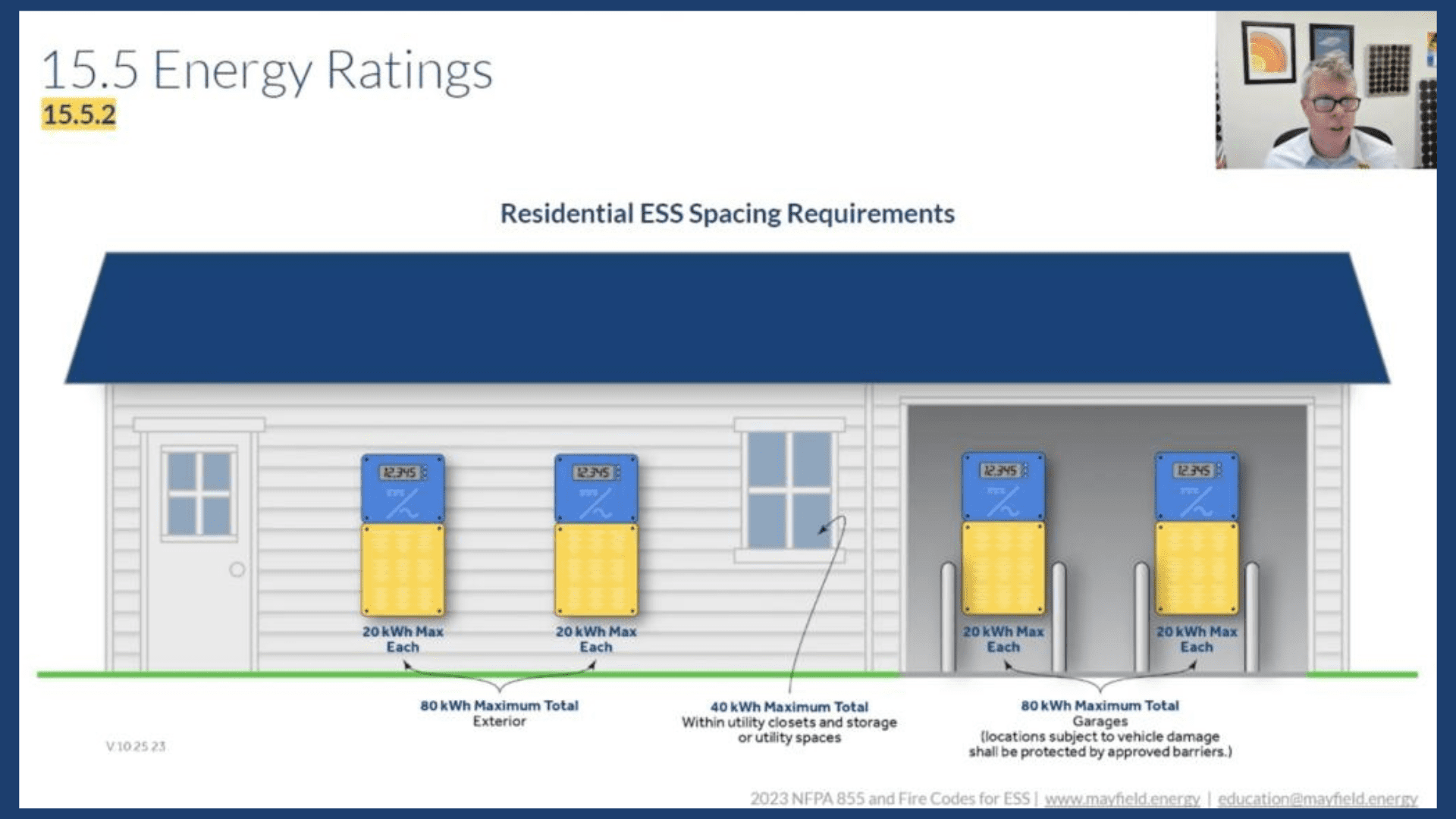 Residential ESS Spacing Requirements