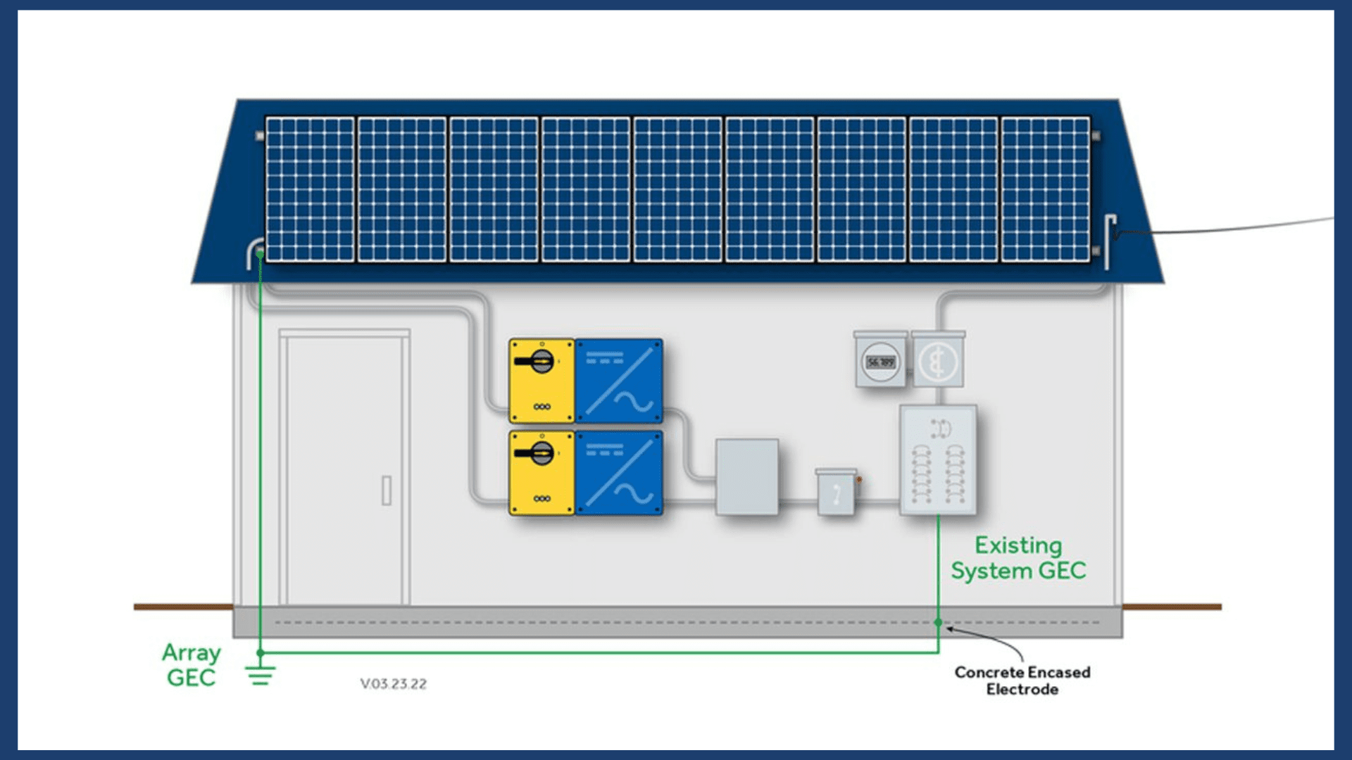 NEC 2017 & 2020 Course graphic of panels on roof and inverters