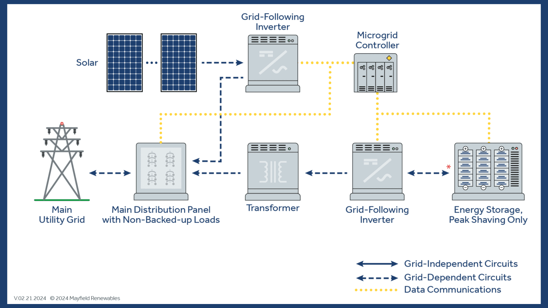Diagram of the Design Considerations for Energy Storage Systems course