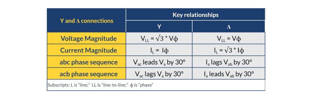 Voltage-current-phase relationships chart