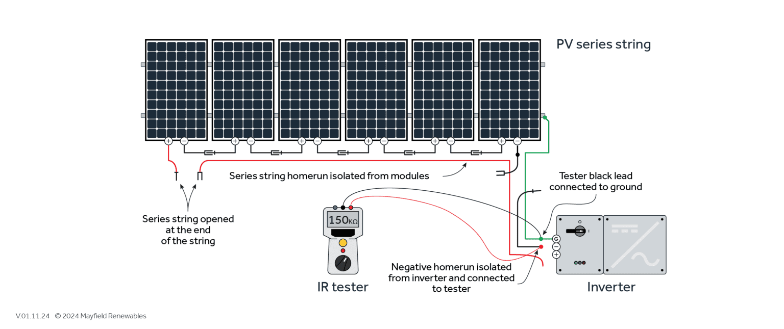 Insulation Resistance Testing Explained — Mayfield Renewables