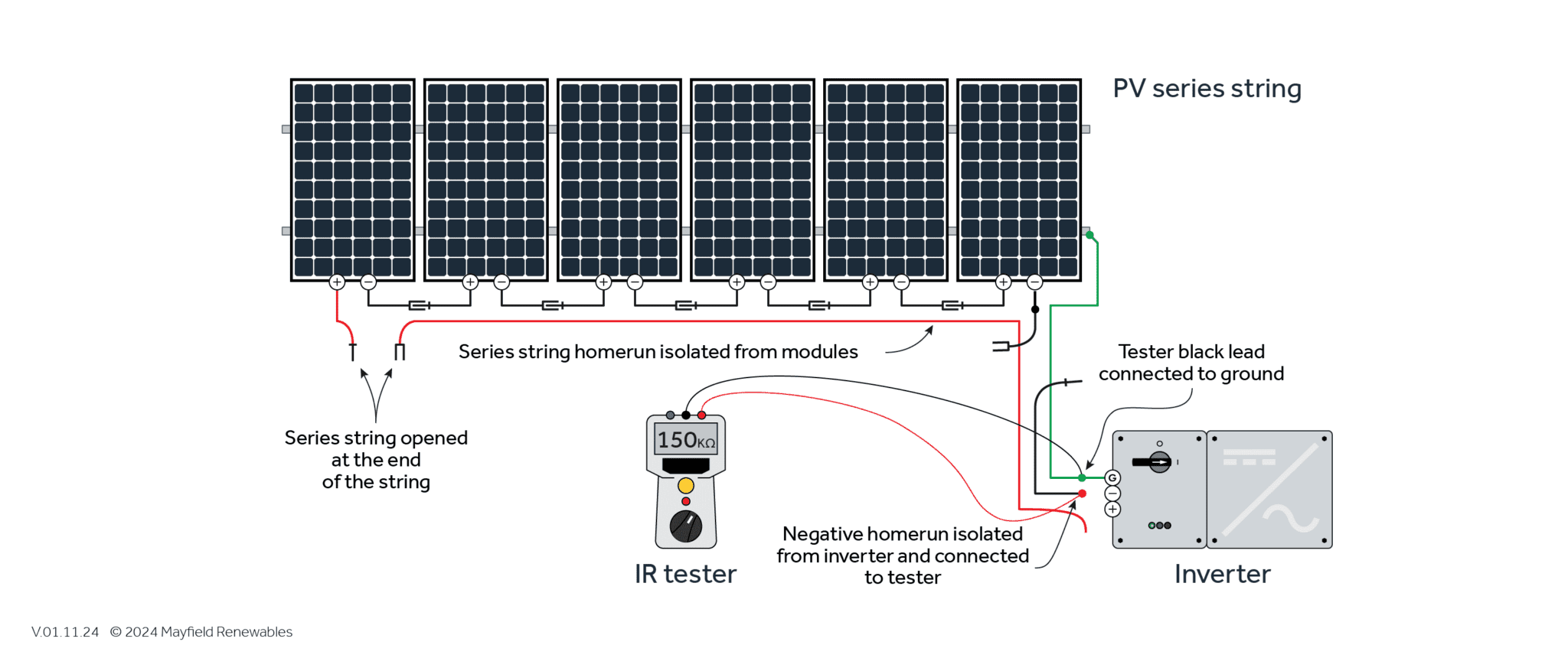 Insulation Resistance Testing Explained — Mayfield Renewables