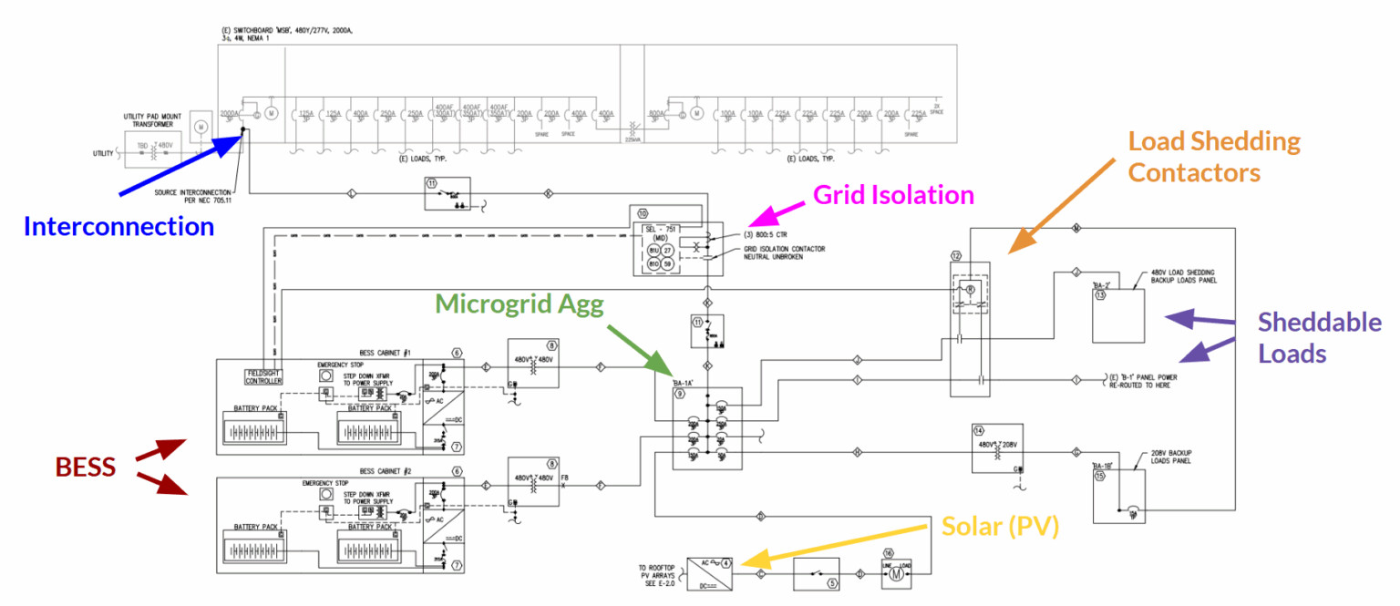 Microgrid Load An Introduction to Microgrid Systems — Mayfield Renewables