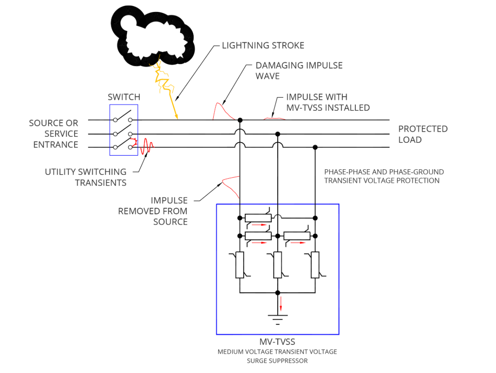 Passive harmonic filter reducing fifth and seventh harmonics in commercial solar power systems